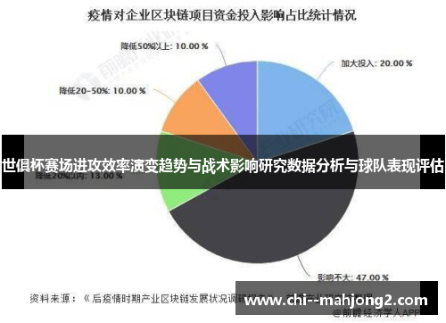世俱杯赛场进攻效率演变趋势与战术影响研究数据分析与球队表现评估 世俱杯赛场进攻效率演变趋势与战术影响研究数据分析与球队表现评估