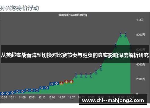 从英超实战看阵型切换对比赛节奏与胜负的真实影响深度解析研究